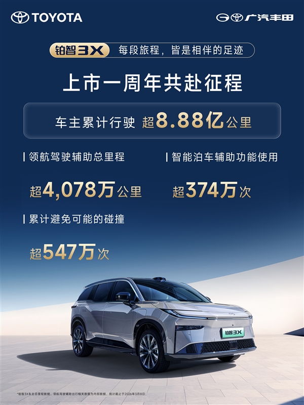 丰田最成功的纯电车 铂智3X上市一周年交付突破80000辆