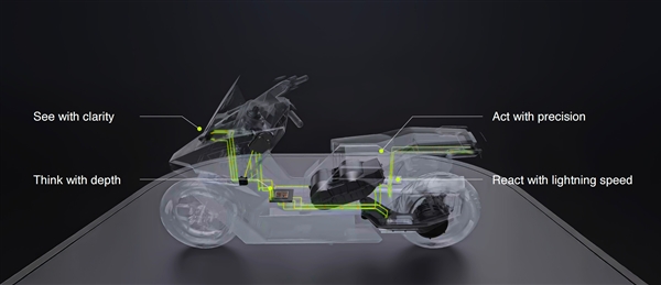 中国团队打造两轮特斯拉 对日本巨头的围剿正在东南亚上演