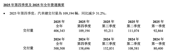 用1000亿现金储备 理想汽车想买一张通往AI时代的船票