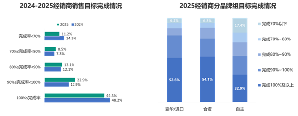 价格战惨烈！2025年国内4S店超一半亏损 超八成亏本卖新车