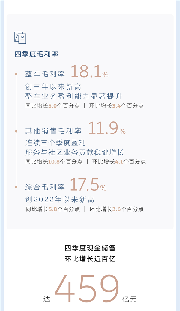 李斌没食言！蔚来2025年四季度盈利12.5亿元：成立11年首次