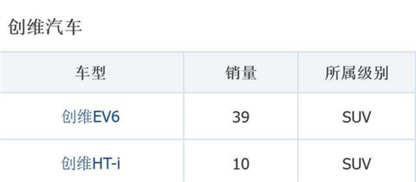 叫板比亚迪！创维高管：自家闪充技术早3年 8分钟充800里却卖不动