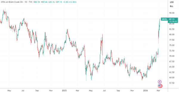 卡塔尔预警：原油价格两到三周内或冲到150美元/桶