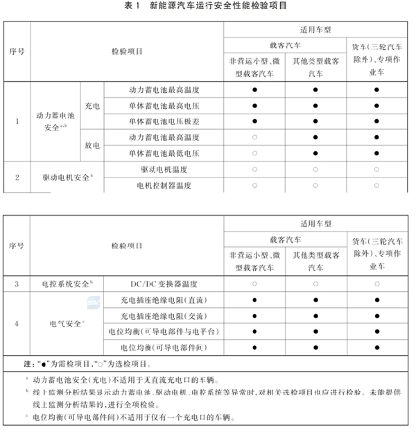 建议取消年检？这个提案我举双手赞成！