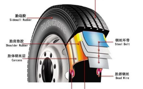 子午线轮胎是什么意思