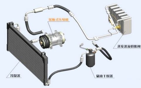 汽车空调系统的工作原理是什么