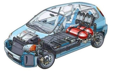 汽车油改气是什么意思