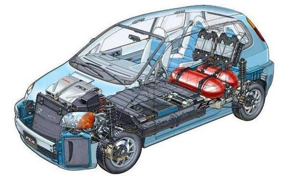 汽车油改气是什么意思