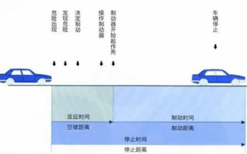 制动距离的计算公式是什么