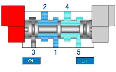 气动阀的工作原理是什么