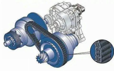 无级变速和自动挡有什么区别