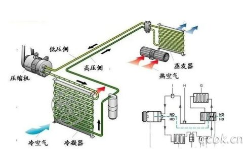 冷凝器和蒸发器有什么区别