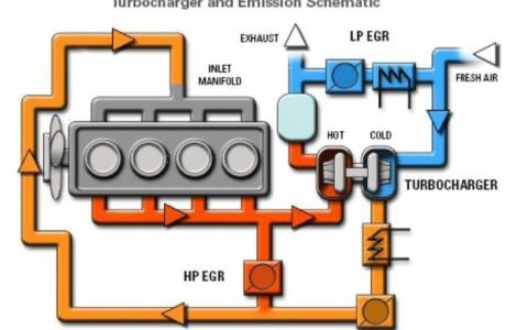 涡轮增压车辆都要加95号汽油吗