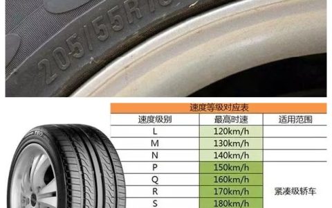 轮胎速度级别是什么意思