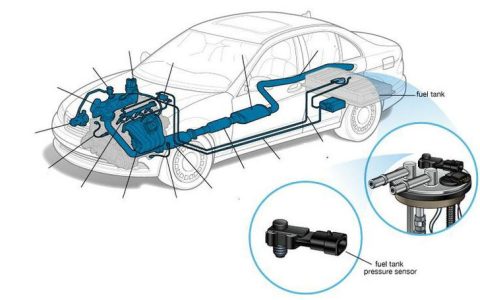 汽车的传感器有哪些