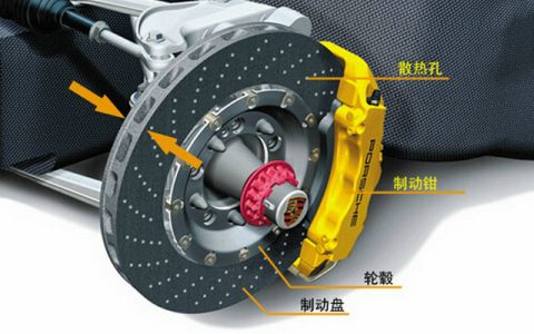 刹车盘外面的铁皮是啥