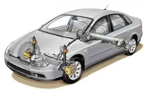 可变悬挂和空气悬挂的区别是什么