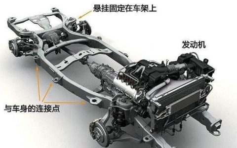 汽车大梁在哪个位置
