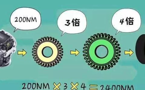 发动机扭矩的计算公式是什么