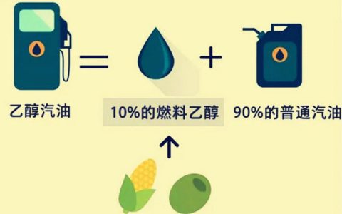 乙醇汽油和普通汽油能混用吗
