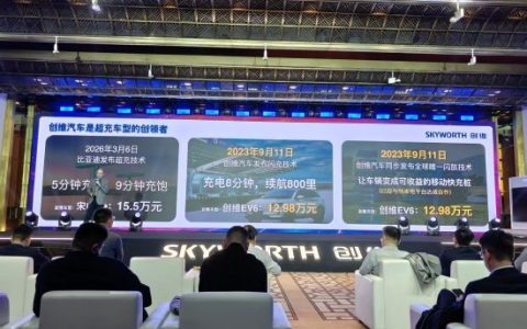 充8分钟续航800里！创维汽车高管：较比亚迪超充技术早3年