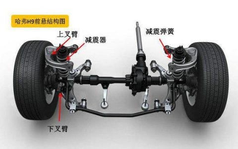 扭力梁式非独立悬架是什么意思