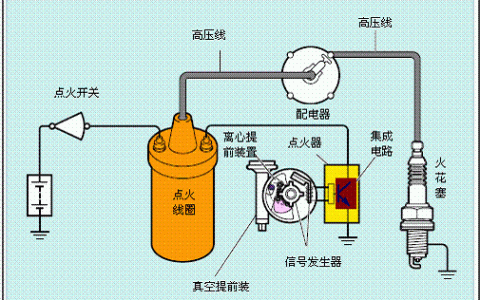 汽车点火系统的组成有哪些