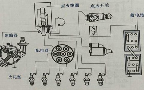汽车点火系统的工作原理