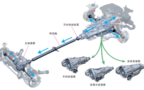汽车传动系统主要由什么组成