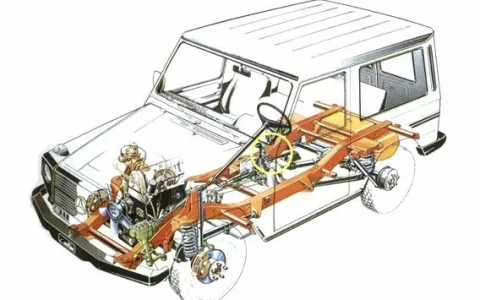 非承载式车身是什么意思
