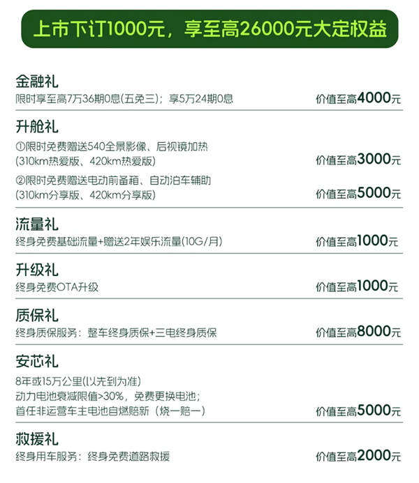 一代国民神车回归!全新奇瑞QQ3 EV上市:一口价5.89万起