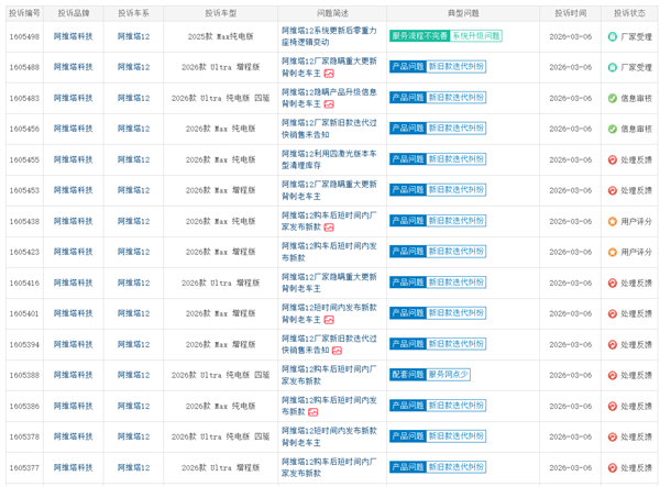 阿维塔12遭车主集体投诉：73天就大升级改款 老车主损失惨重
