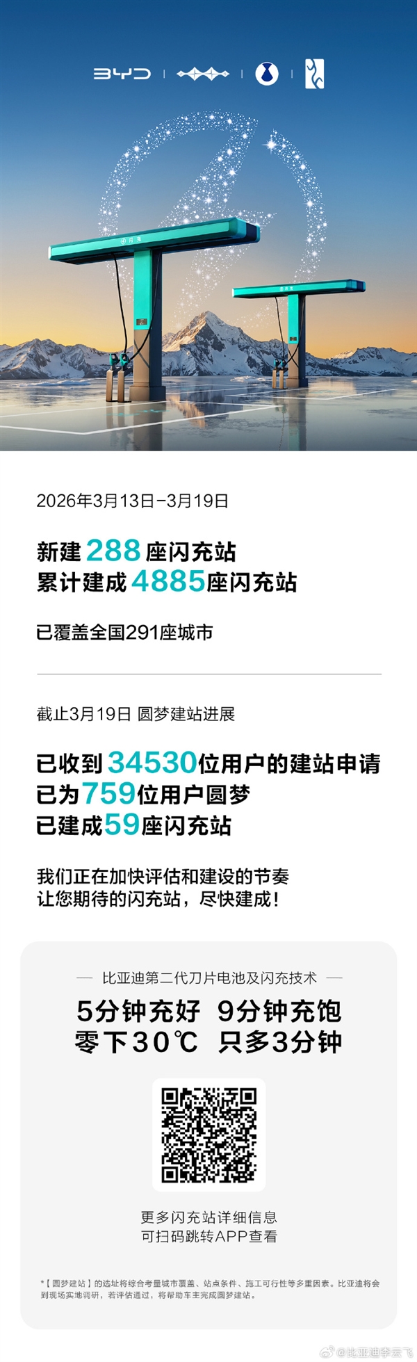 覆盖291城 比亚迪4885座闪充站落地 759名车主圆梦