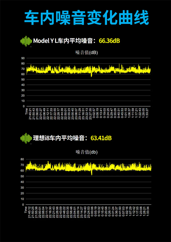 六座纯电SUV实测：特斯拉Model Y L更能跑、理想i8更舒适