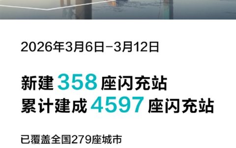 比亚迪速度！闪充站累计4597座覆盖279城