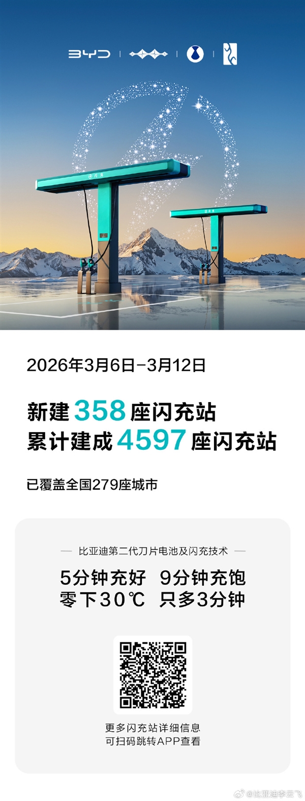 比亚迪速度！闪充站累计4597座覆盖279城