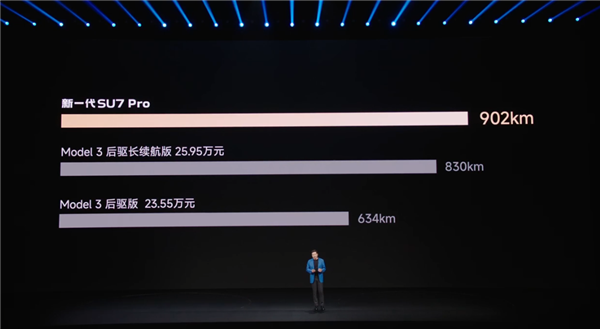 新一代SU7 Max四驱续航830公里 同级第一！雷军：小米终于不用靠堆电池来提升续航了