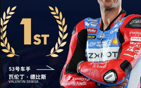 国产摩托创造历史！张雪机车碾压杜卡迪、雅马哈 拿下WSBK分站赛冠军