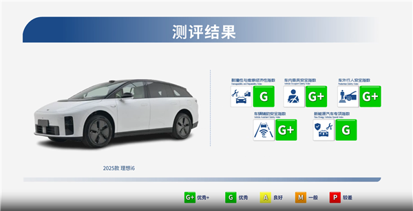 根本不用迷信合资进口 中保研新一批测试结果:5款国产车全优秀