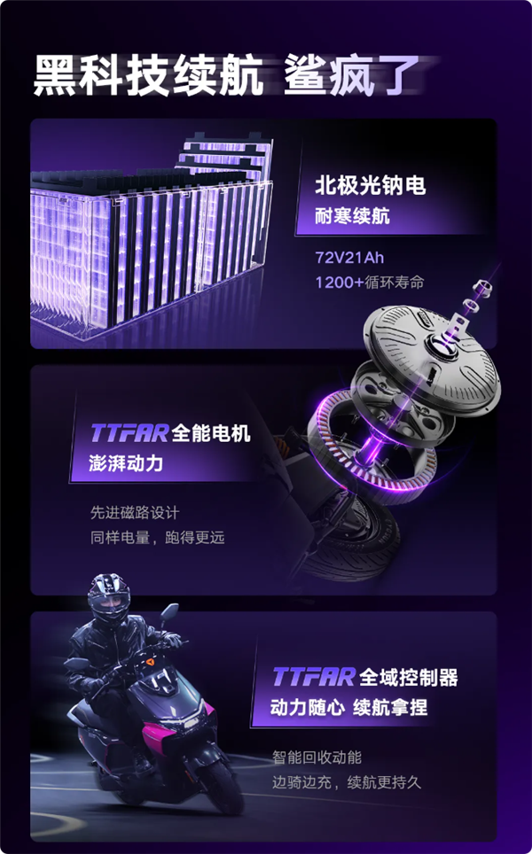 4999元!雅迪冠能白鲨2电摩发布:极速58km/h 耐低温-20℃