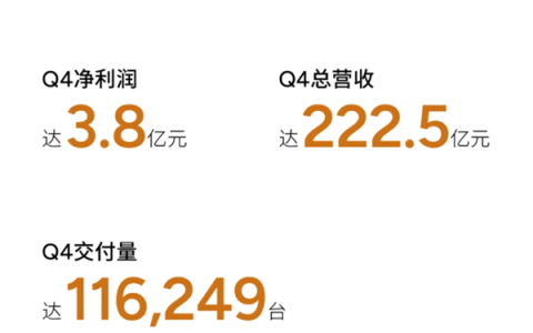陪跑多年终“上岸”：小鹏汽车2025年四季度首次盈利3.8亿元