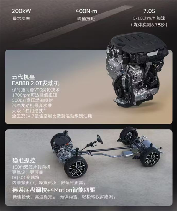 油车也能用上高阶辅助驾驶!全新大众揽巡上市:24.69万起