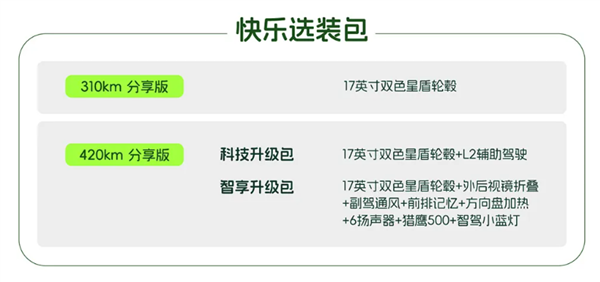 一代国民神车回归!全新奇瑞QQ3 EV上市:一口价5.89万起
