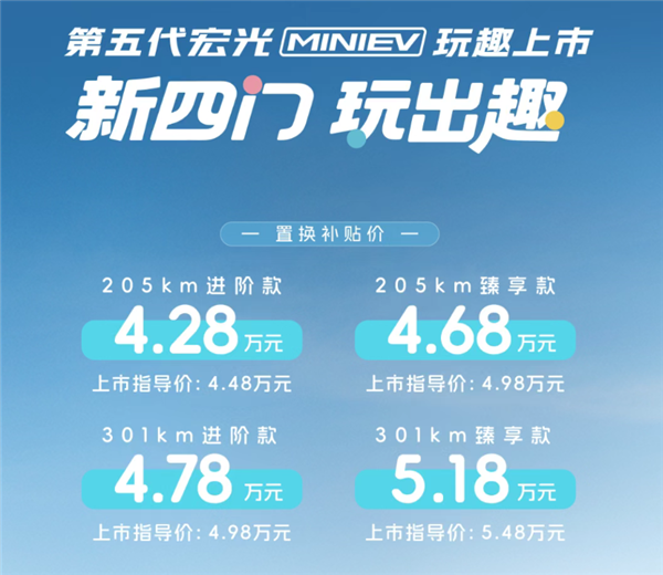 中国品牌纯电车销冠!五菱全新宏光MINI EV上市:置换补贴4.28万起