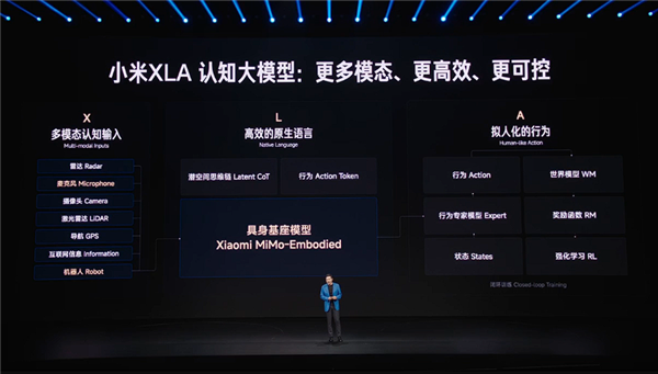 2年走过同行10年走的路！新一代小米SU7全系配激光雷达辅助