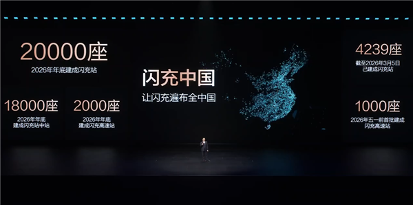 功率1500kW 9分钟充满电！已有高速服务区点名要比亚迪闪充桩