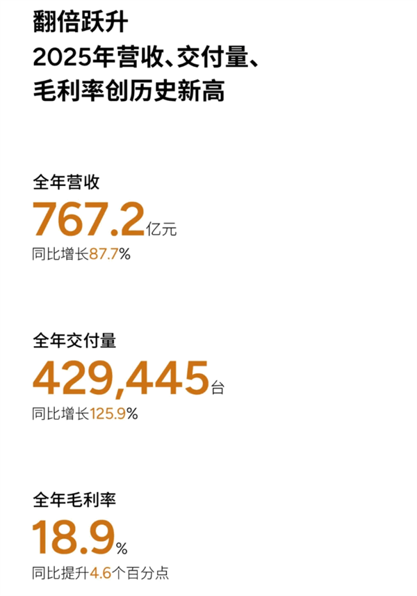 陪跑多年终“上岸”:小鹏汽车2025年四季度首次盈利3.8亿元