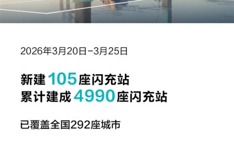 9分钟充饱堪比加油！比亚迪已累计建成4990座闪充站