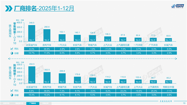 曝某合资车企挥动员工绩效大棒 每年强制淘汰率不低于5%