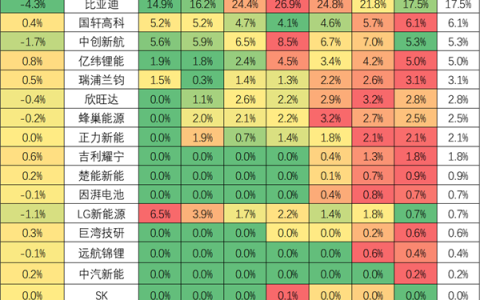 2026年动力电池份额出炉：宁德时代时隔5年重回50%之上
